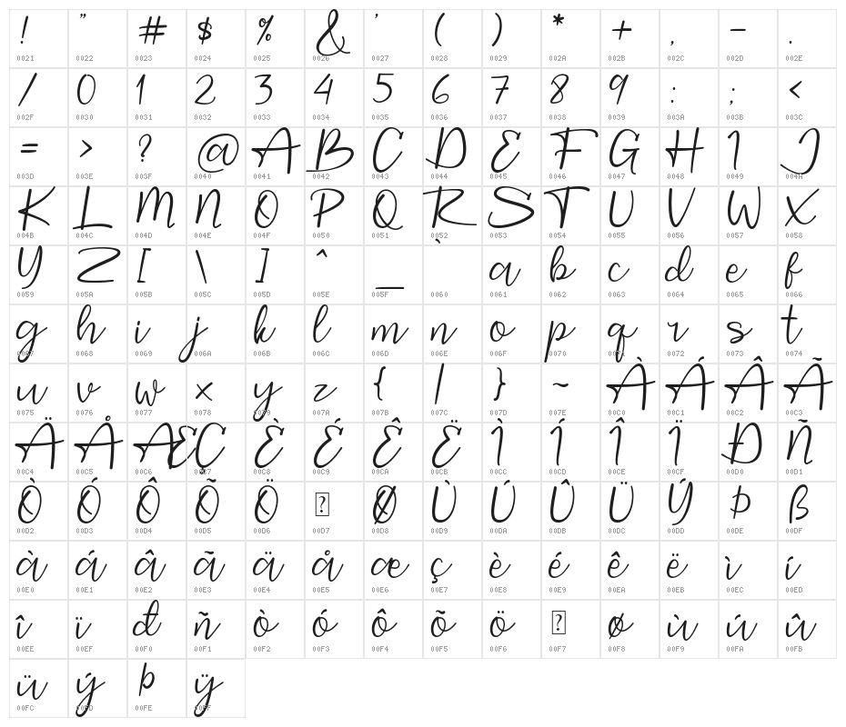 Starting DEMO Character Map