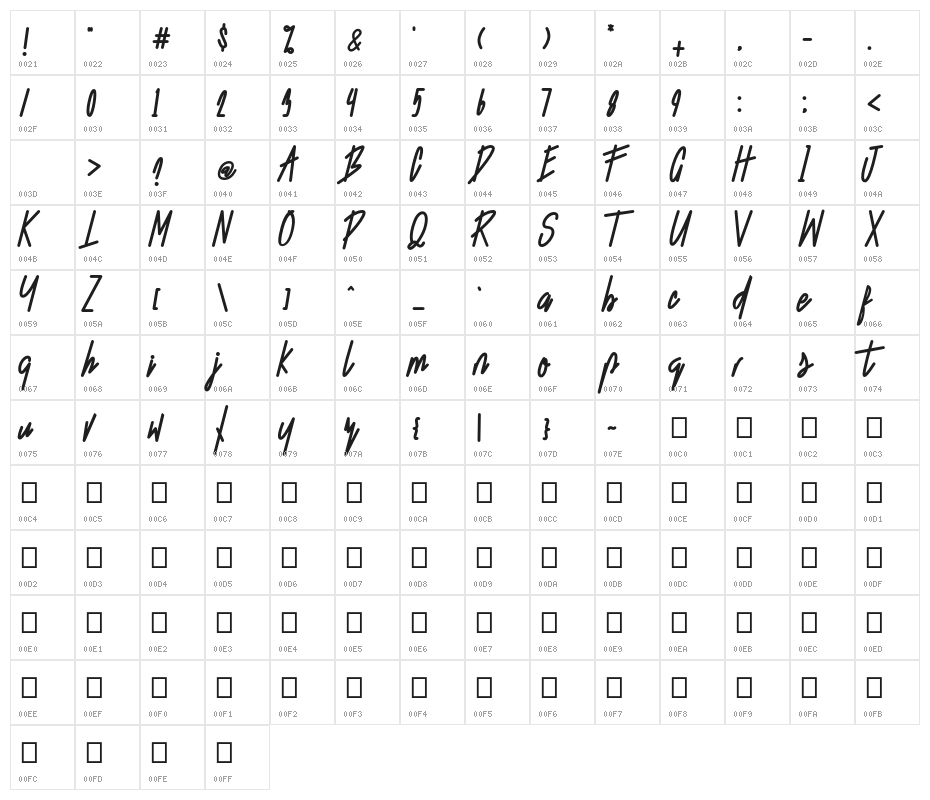 Starting Live Character Map