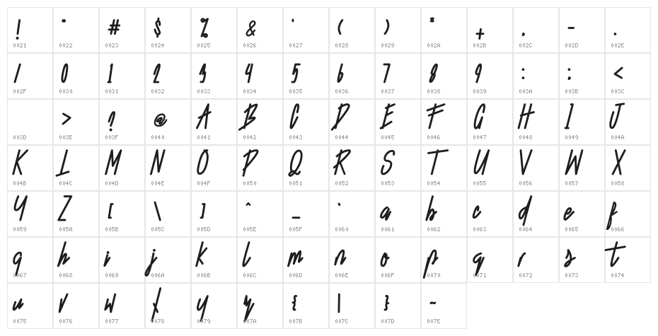 Starting Live Character Map