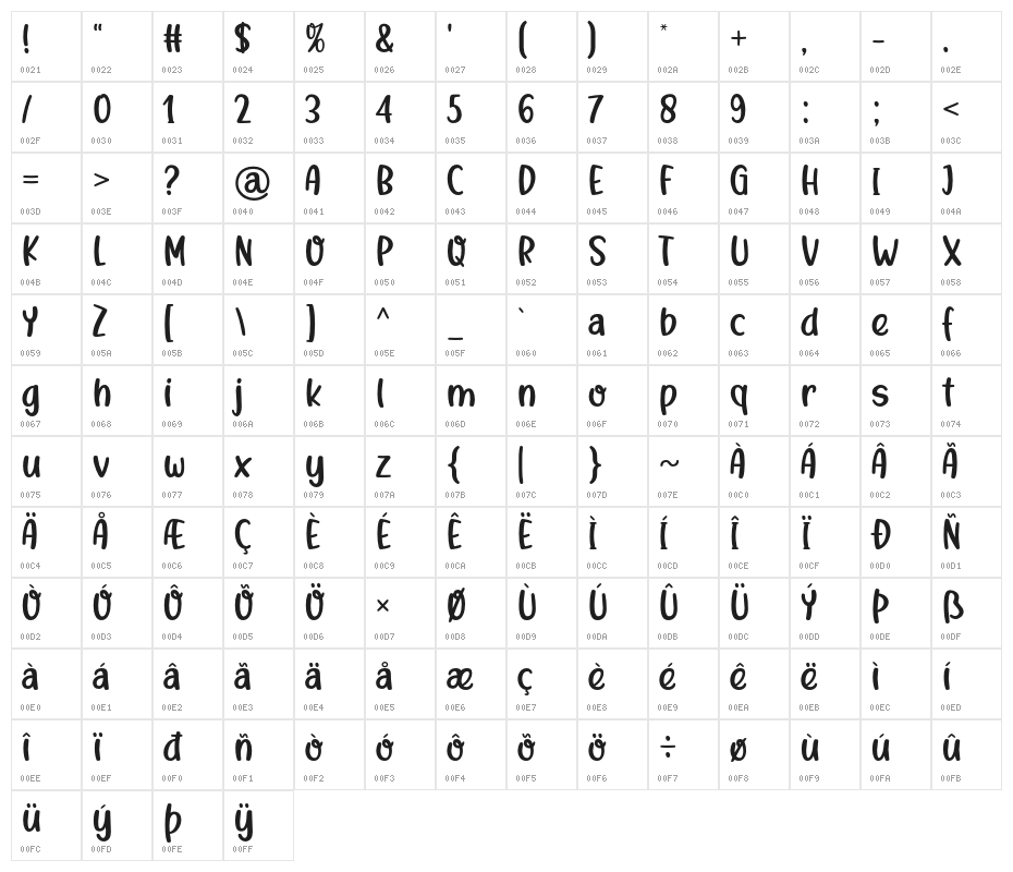 StartingPoint Character Map