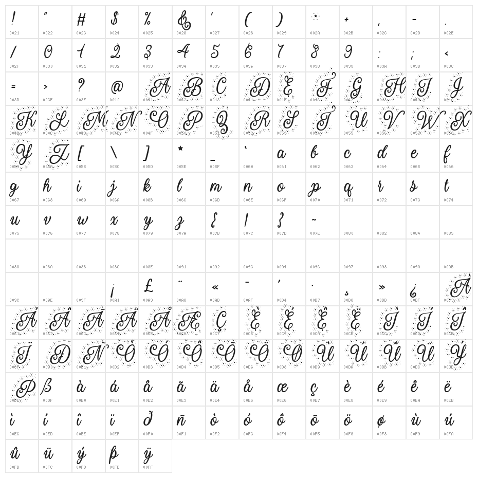 Staryssa Character Map