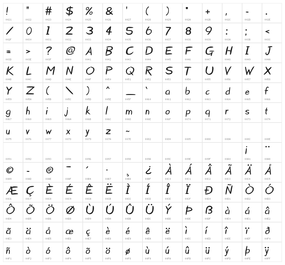 Starzy 3 Character Map
