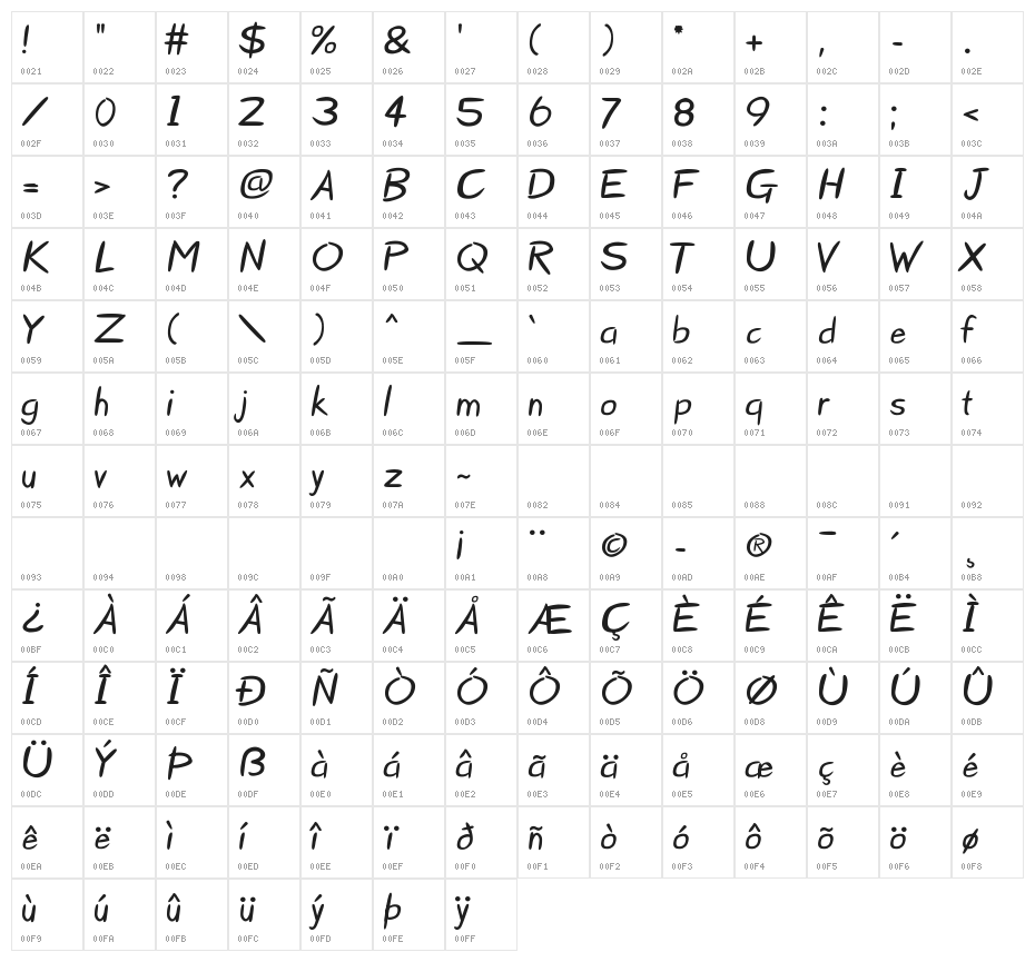 Starzy Darzy lowercase letters Character Map
