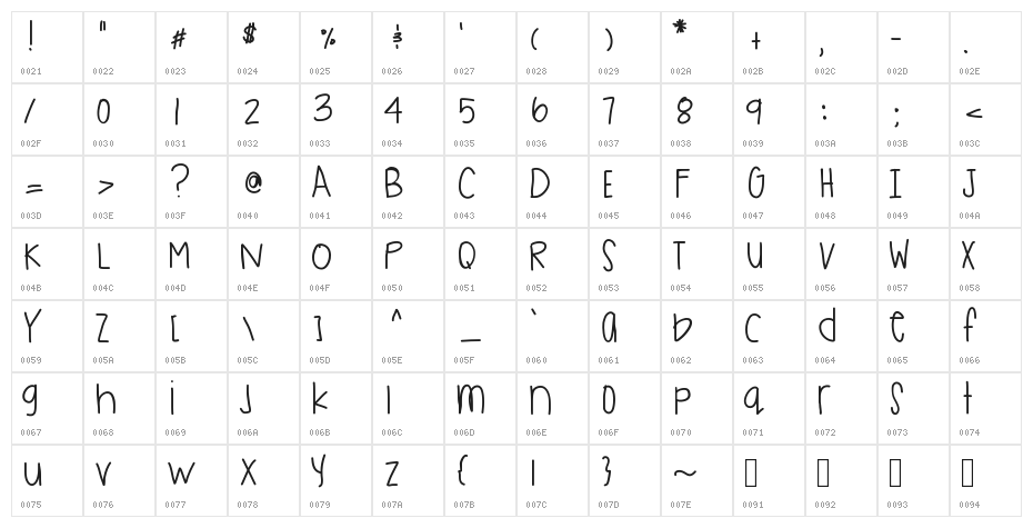 StateOfDreaming Character Map