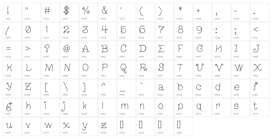 StateOfWhimsy Character Map