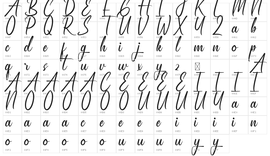 Statesville Demo Character Map
