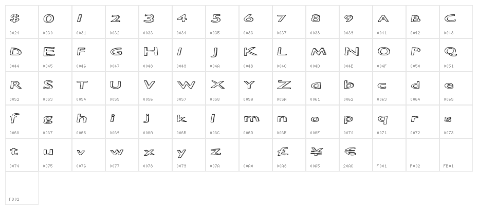 StaticHeights Character Map