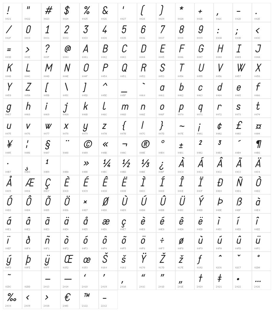 StaticItalic Character Map