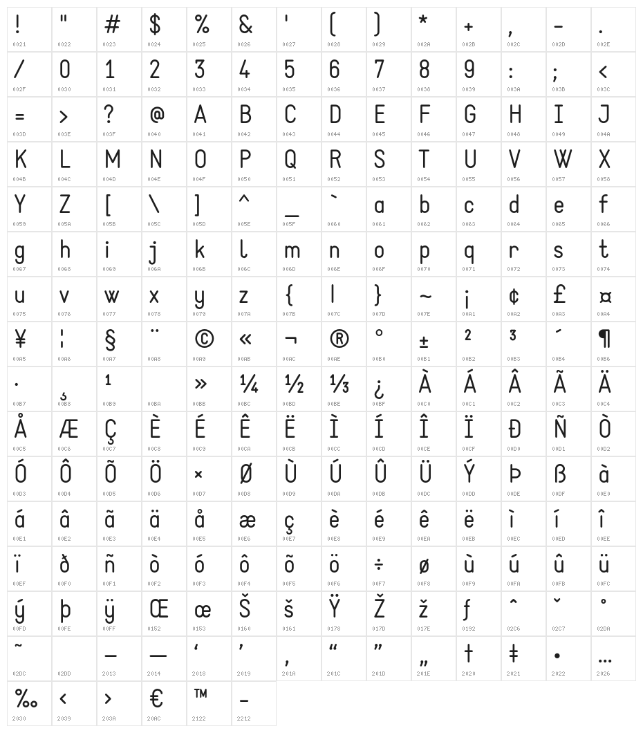 Static Character Map