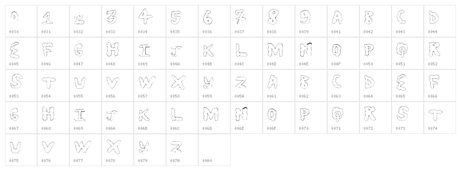 StatusUpdate Character Map