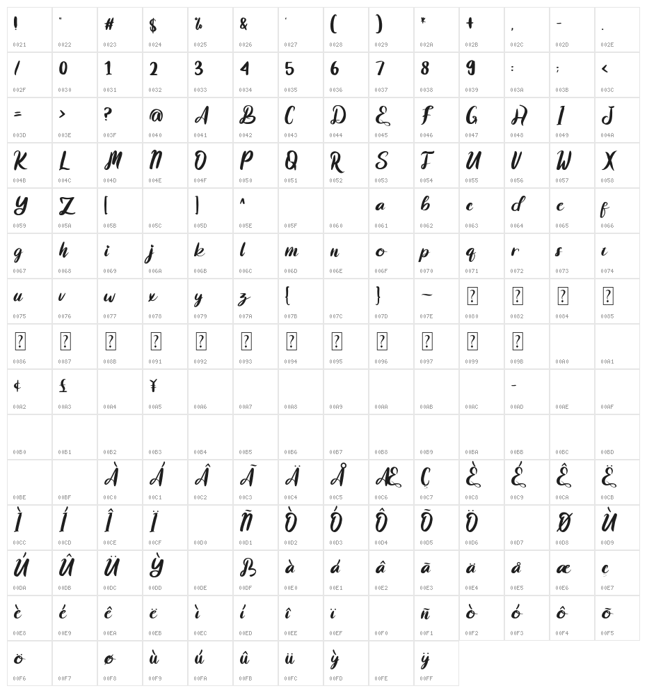 Stay Athaliya Character Map