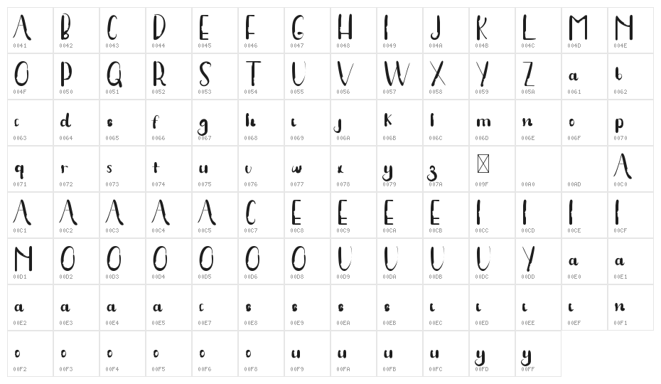 Stay BIG Demo Character Map