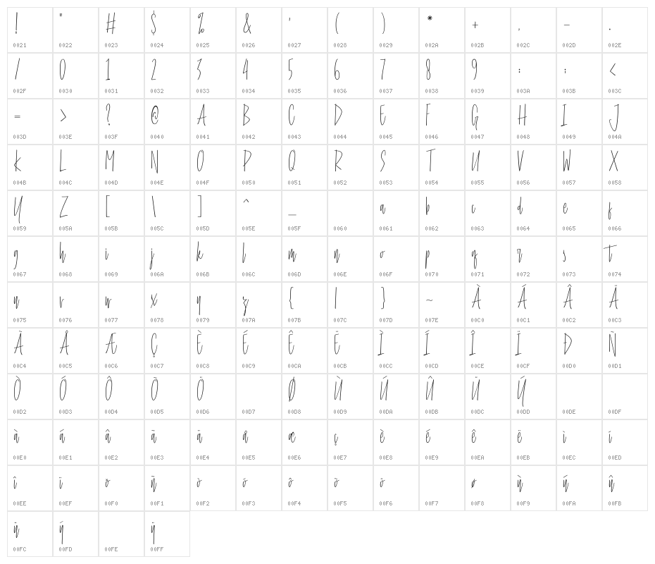 Stay Cool Character Map
