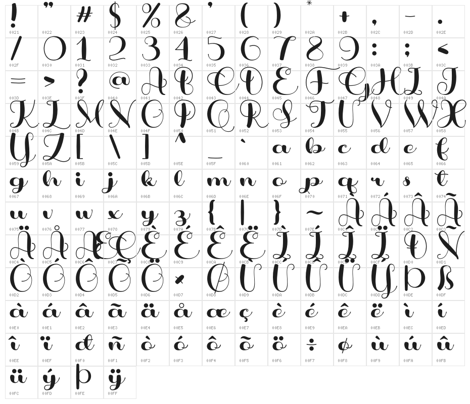 Stay Cool Character Map