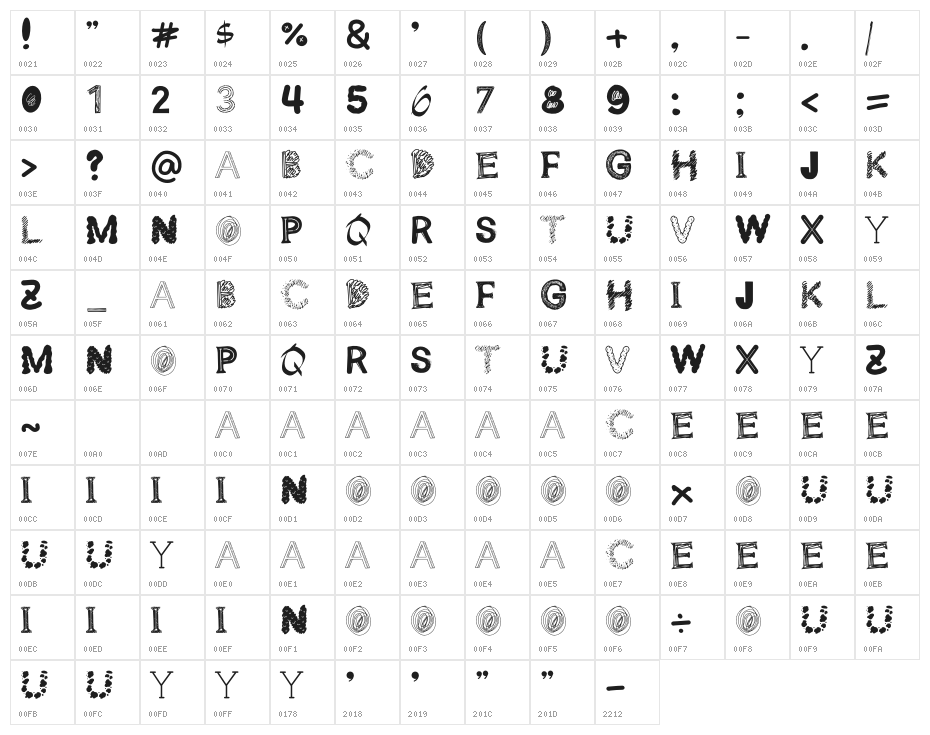 Stay Foolish Character Map