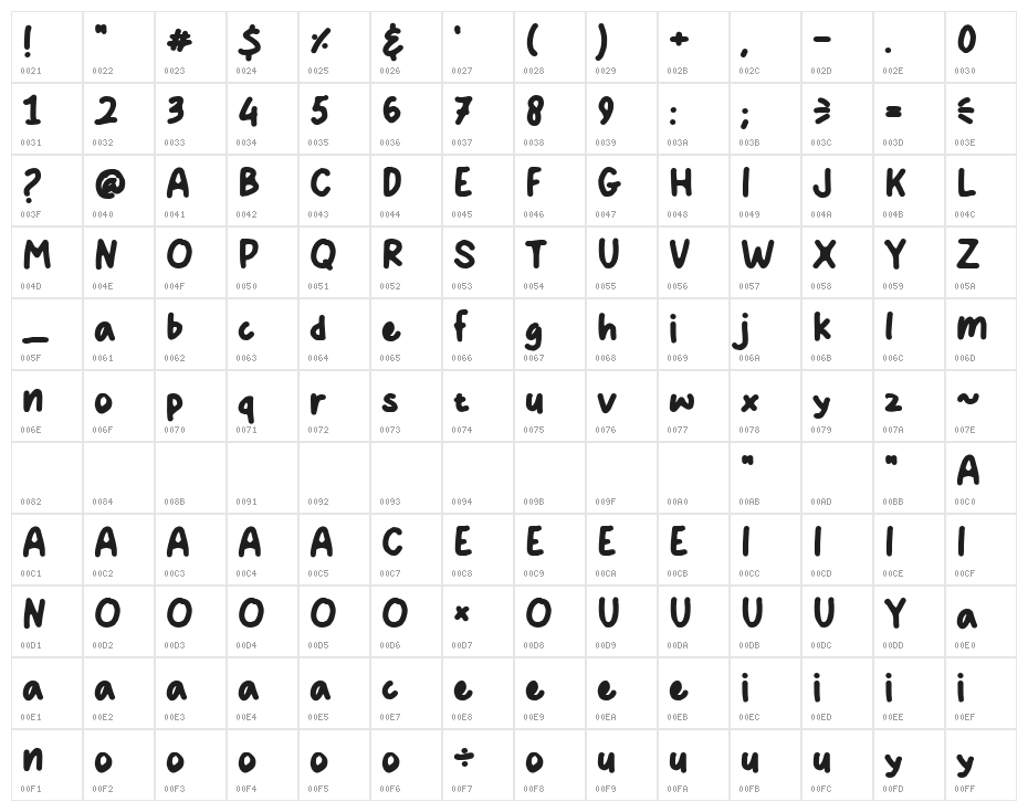 Stay Fun Character Map