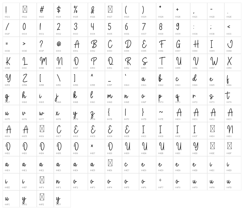 Stay Gold Character Map