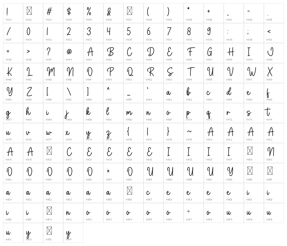 Stay Gold Character Map