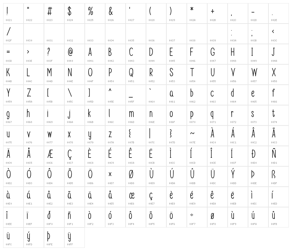 Stay Happy Character Map