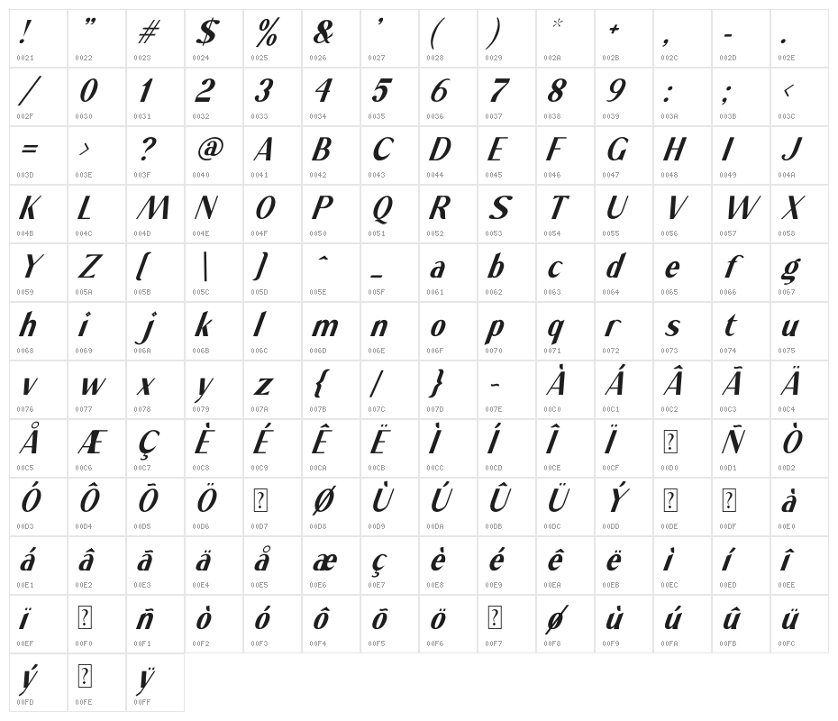 Stay High Italic Character Map