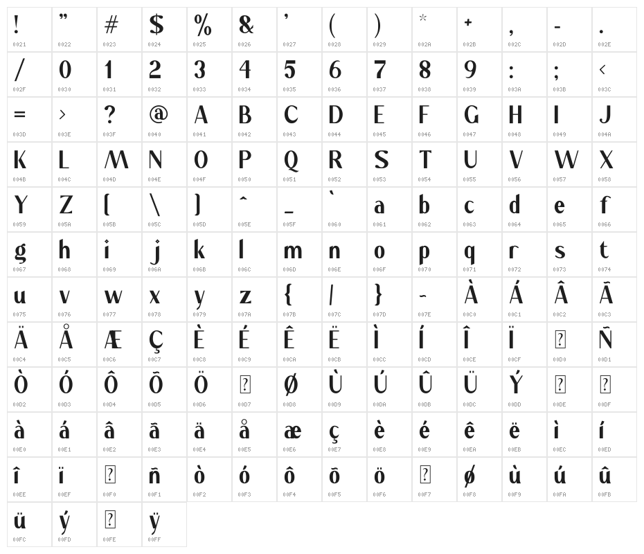 Stay High Character Map