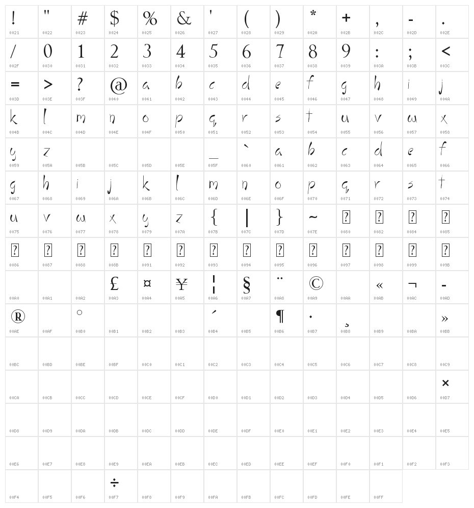 Stay Holy Okay Character Map
