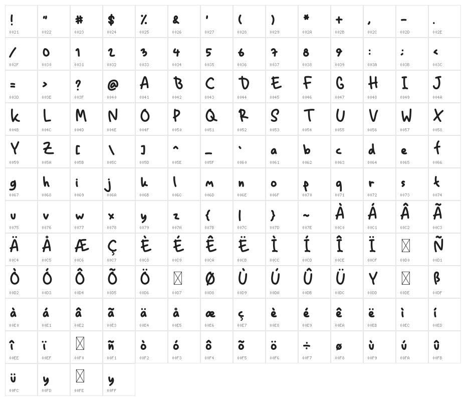 Stay Kids Character Map