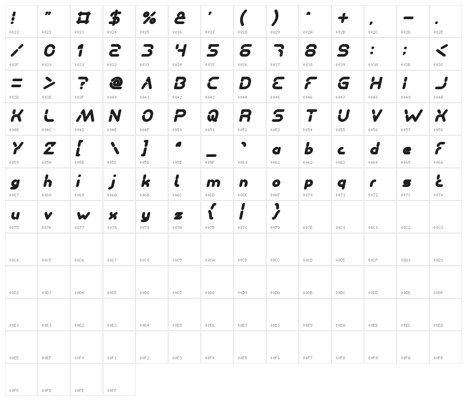 Stay Kind and REPEAT Bold Italic Character Map