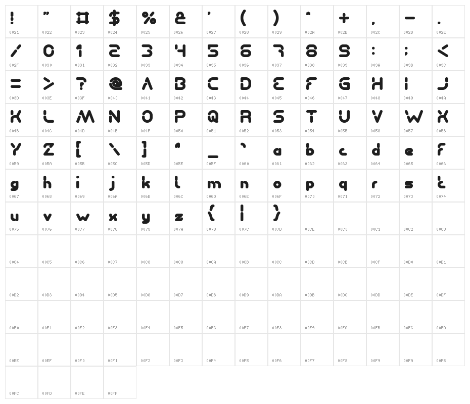 Stay Kind and REPEAT Bold Character Map