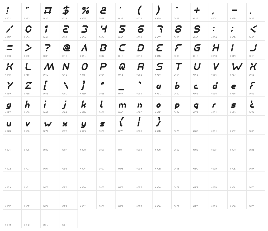 Stay Kind and REPEAT Italic Character Map
