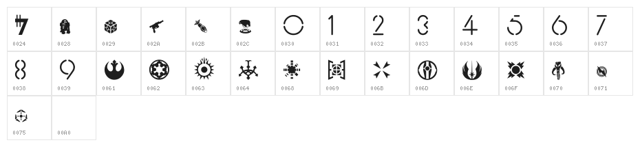 Stay On Target Regular Character Map