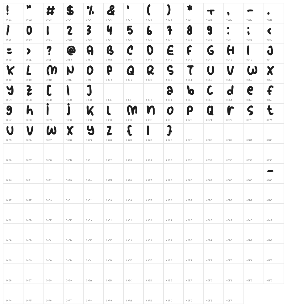 Stay Playful Character Map