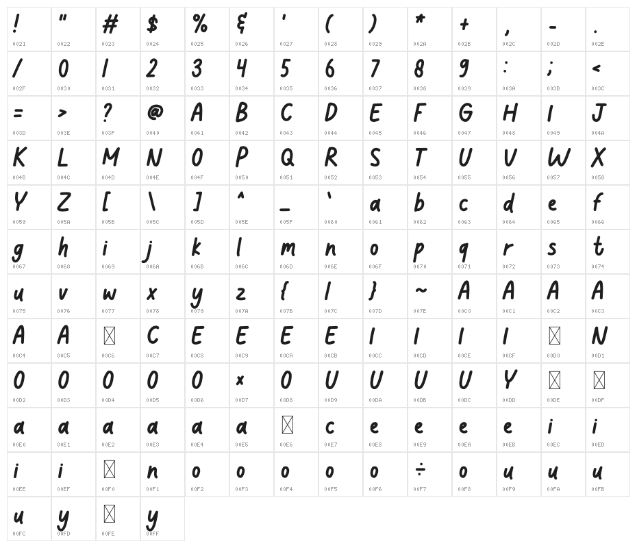 Stay Positive Character Map