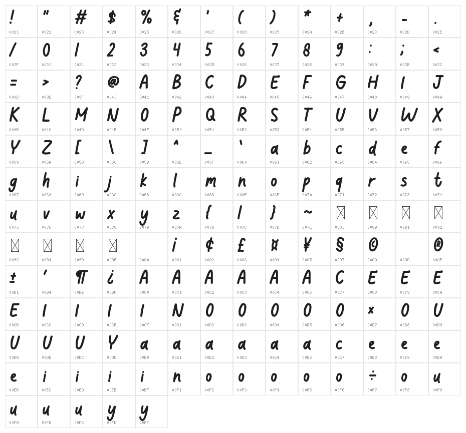 Stay Positive Character Map