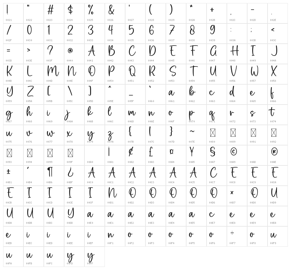 Stay Wild Character Map