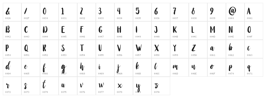Stay Wildy Personal Use Only Character Map