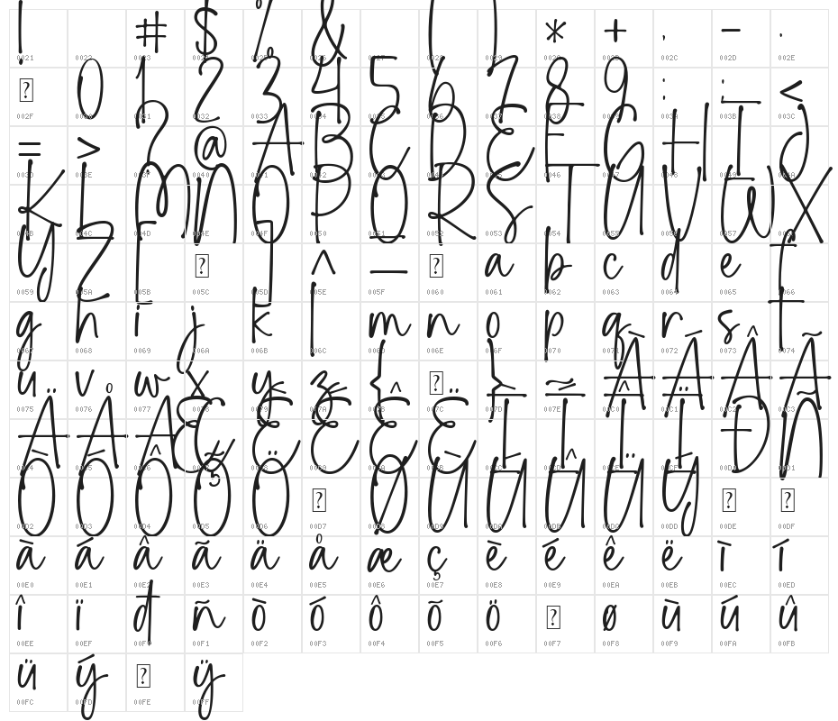 Stay Wonderland Character Map