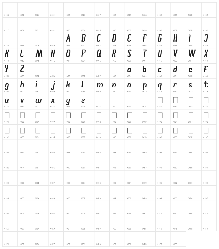 Stay true Character Map