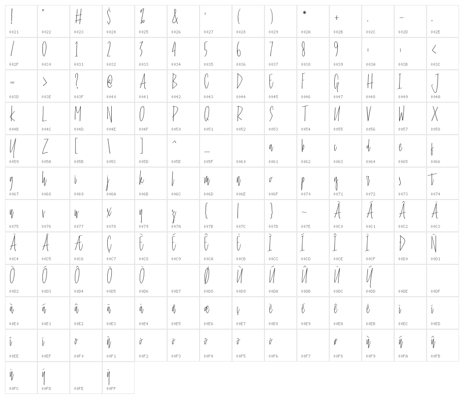 StayCool Character Map