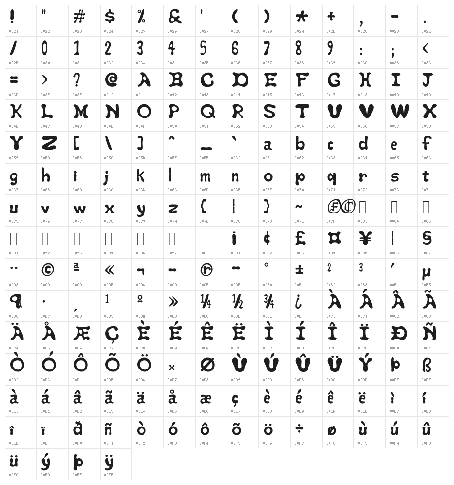 StayPuft Character Map