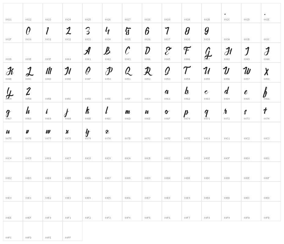 Stayhend Character Map