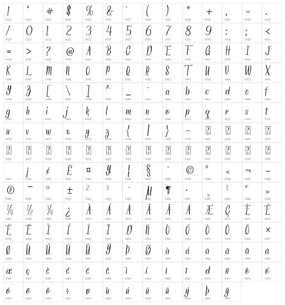 Staykingston Character Map