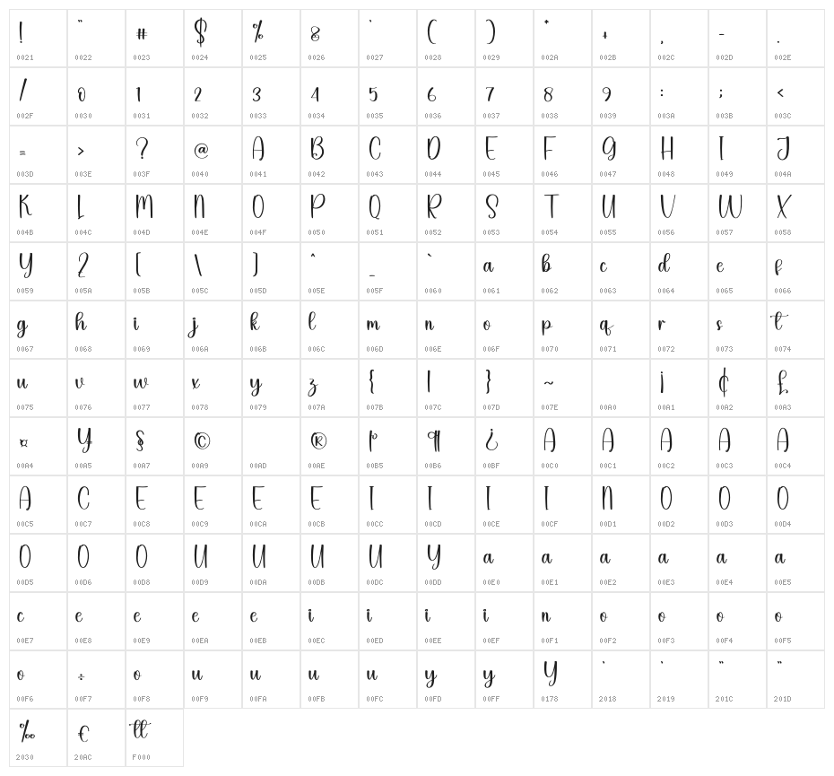 Staylife Character Map