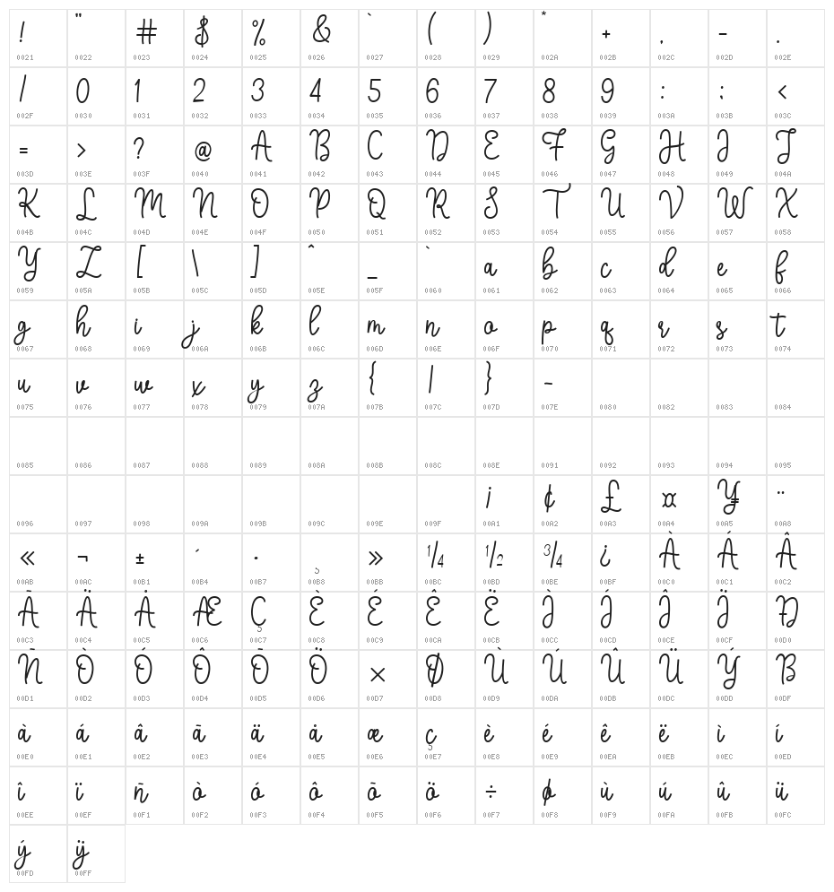 Stayline Character Map