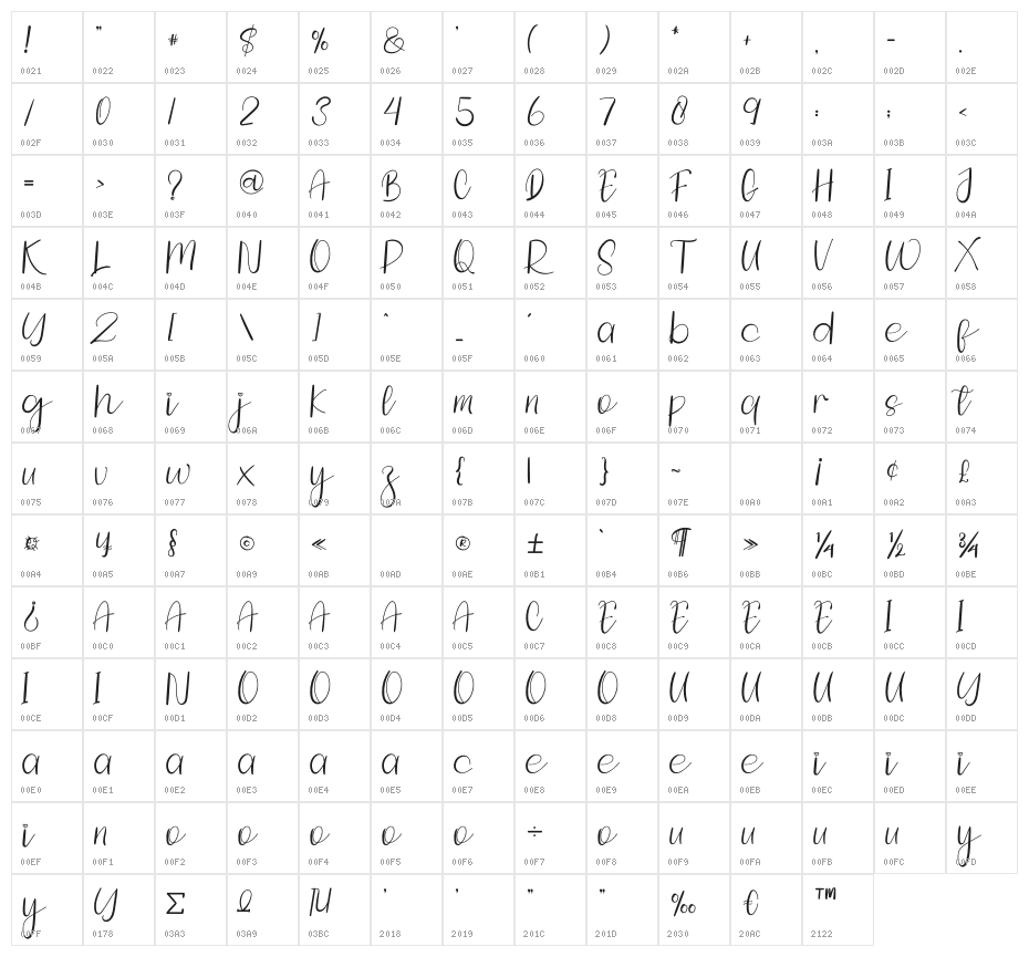 Staytune Character Map