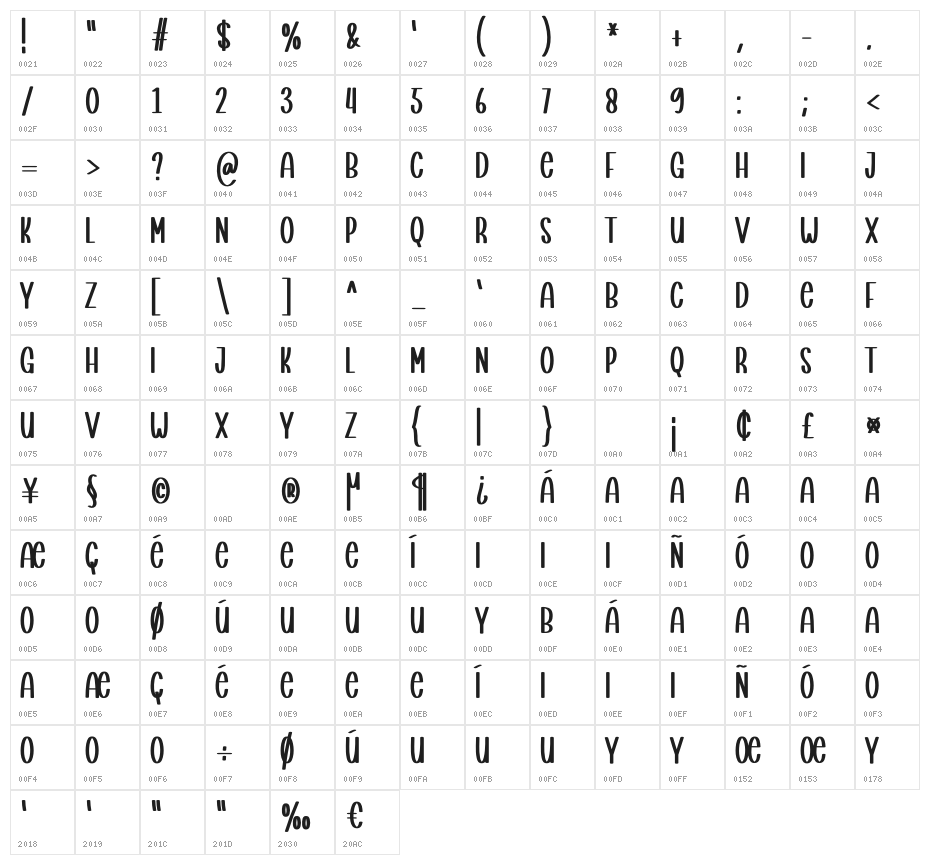 Staywork Character Map