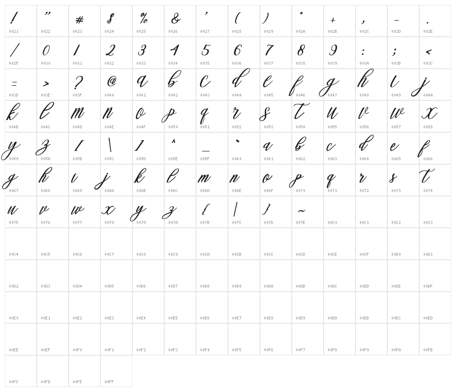 Steady Character Map