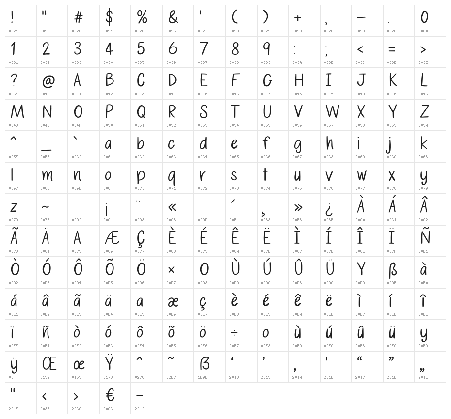 SteadyHand Regular Character Map