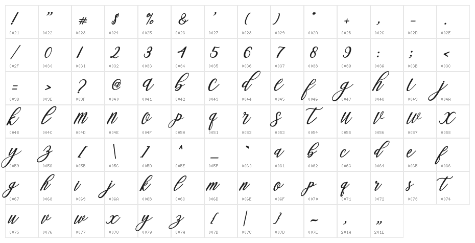 Steady Character Map