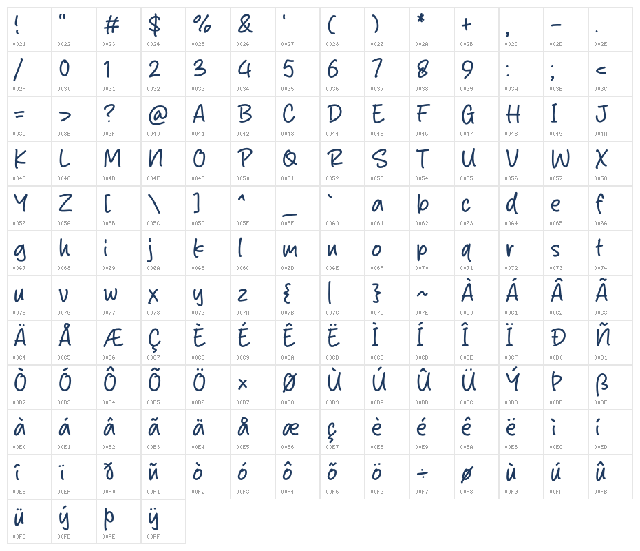 Steak Break Character Map